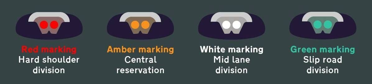 What colour are the motorway studs