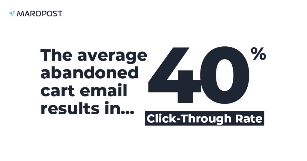 Automation is one of the most effective ways to reduce shopping cart abandonment.