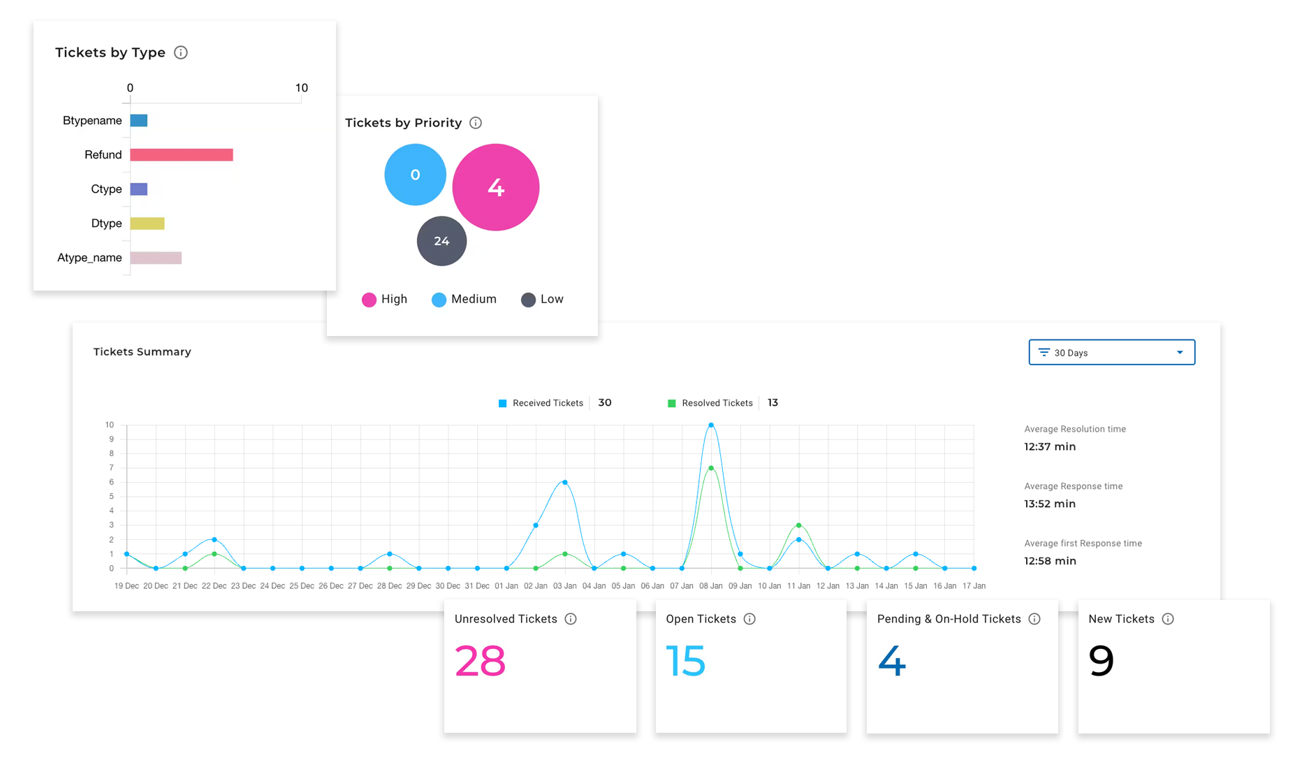 Consolidate support, delight your customers