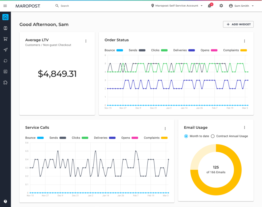 Comprehensive dashboard showing integration of all commerce tools in a single unified interface.